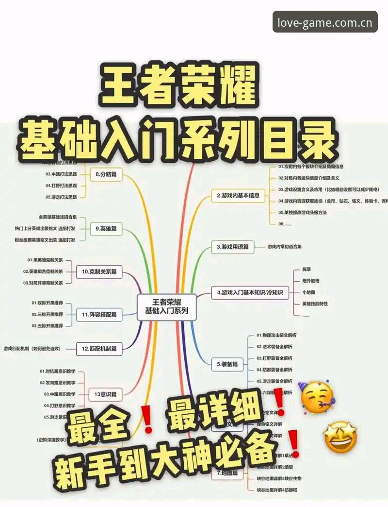 爱游戏账号注册评测实用指南：从入门到精通的关键步骤